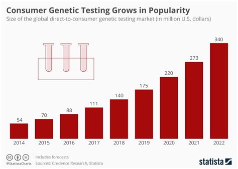 how many people are tested in china